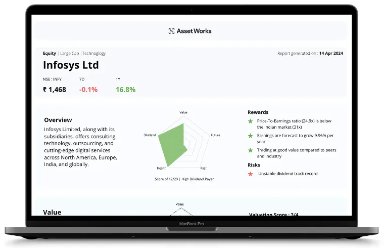AssetWorks stock report for Infosys Ltd, generated 14 April 2024, with price, 7-day and 1-year returns, an overview, a five-point score chart, rewards and risks